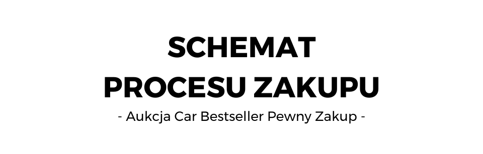 Schemat procesu zakupu Car Bestseller Pewny Zakup